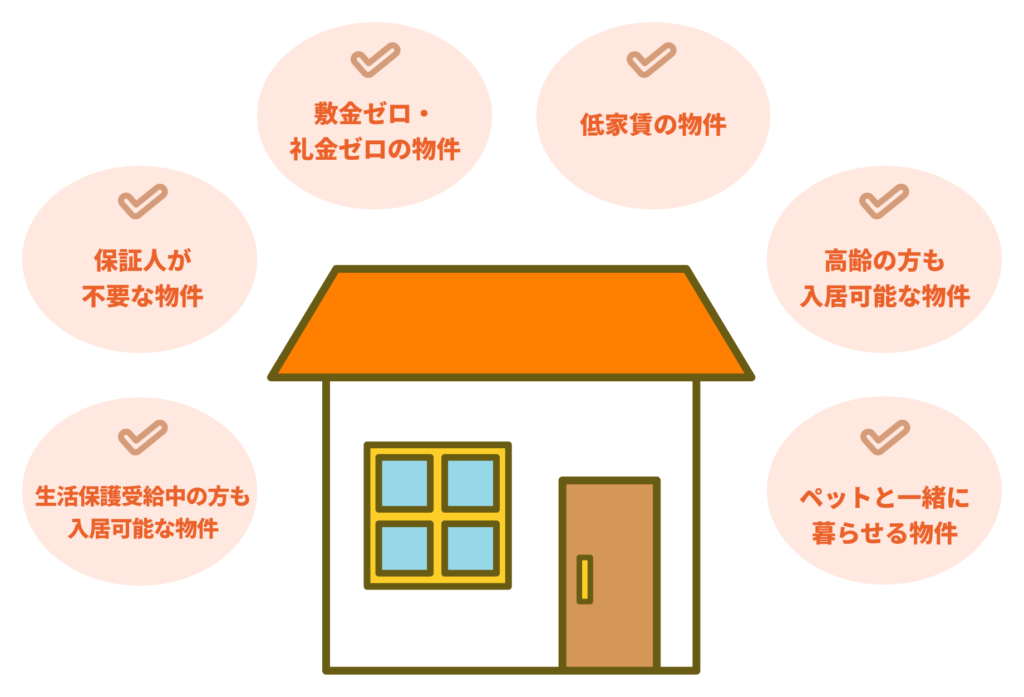 サービスセクション画像(スマホ)